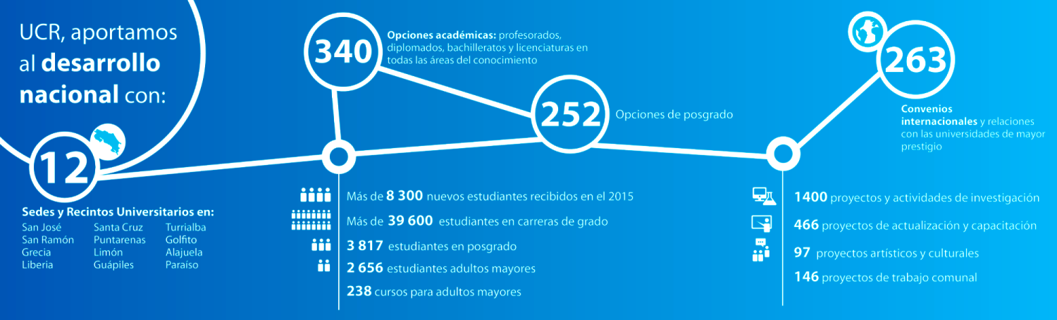 ucr en cifras actalizado 2016