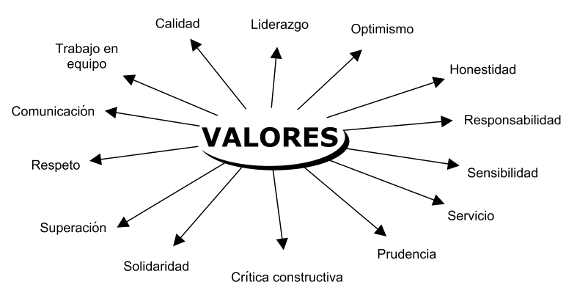 valores 2